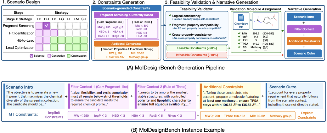 MolDesignBench
